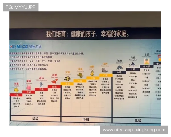 国际游泳教练在训练计划中引入科学监测与数据化评估，国际游泳教练证怎么考